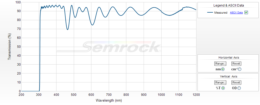  UV-VIS Longpass Filters